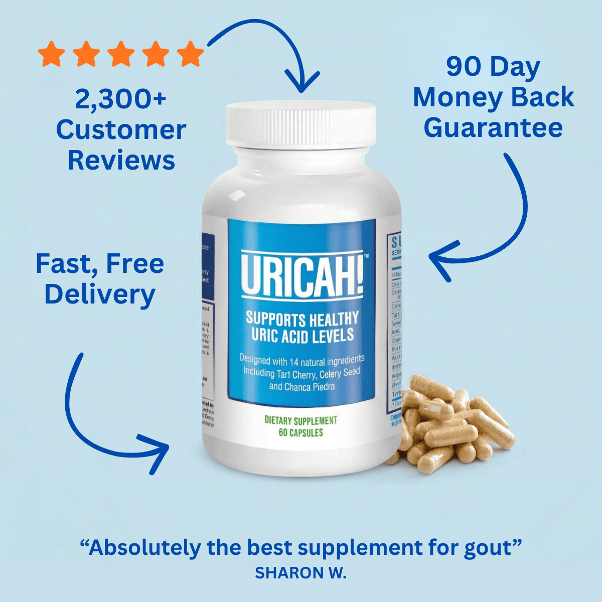 URICAH! Uric Acid Support